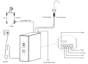 Plan d'installation - Osmoseur Compact - EPP1200